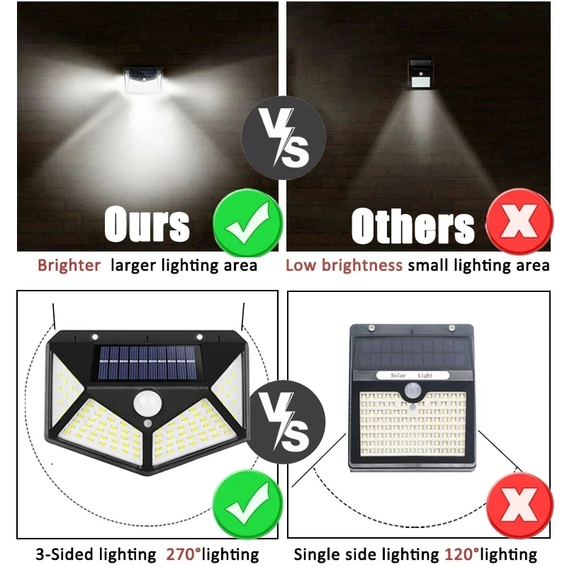 Legújabb Napelemes Lámpák Kültéri 100 LED-es Napelemes Érzékelő, Mozgásérzékelő Lámpa 3 Mód Kültéri Napelemes Vezeték nélküli Lámpa IP65 Vízálló Fali Lámpák